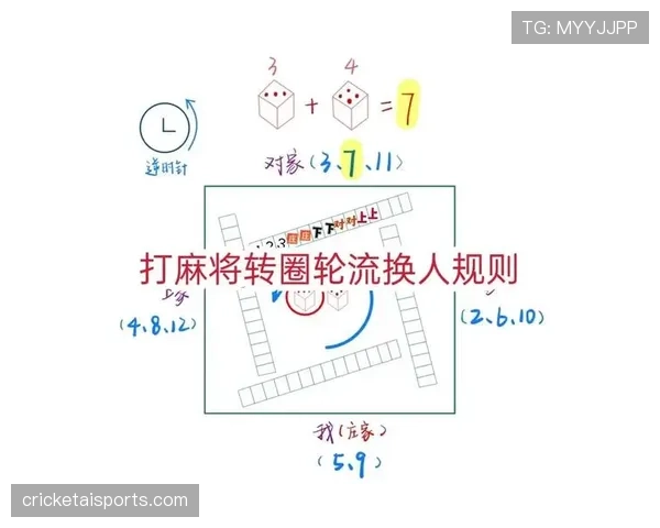 换人窗口规则拆解：何时能换、换多少人、流程怎么走？