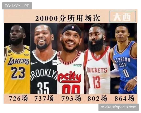 竞技俱乐部赛程进入关键阶段，阵容轮换成效有限，关键场次得分能力偏低。